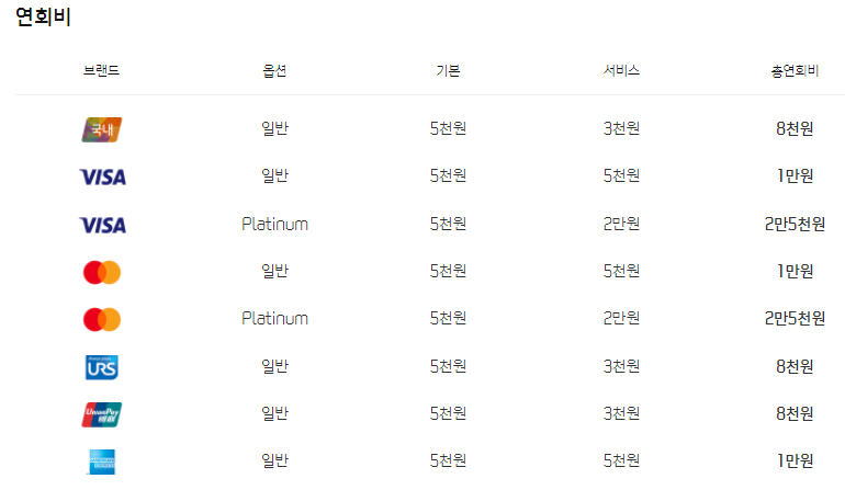 신한 러브카드 연회비