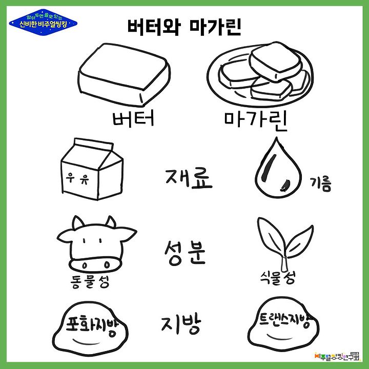 대체재와 보완재에 대한 이해