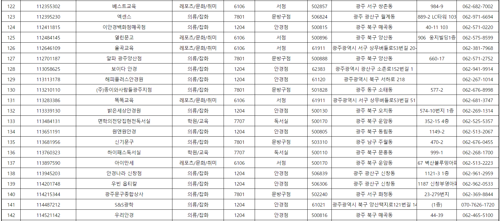 꿈드리미바우처 사용처 리스트 관련 사진7