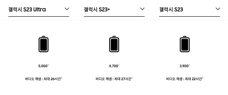 갤럭시 S23 스펙 총정리