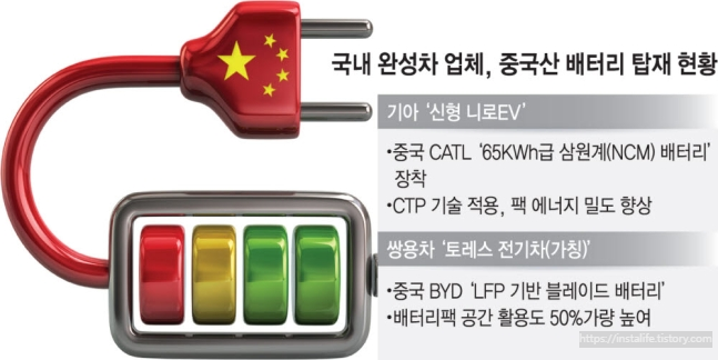 2022년도 중국배터리 탑재 현황 기사 캡처본 입니다.