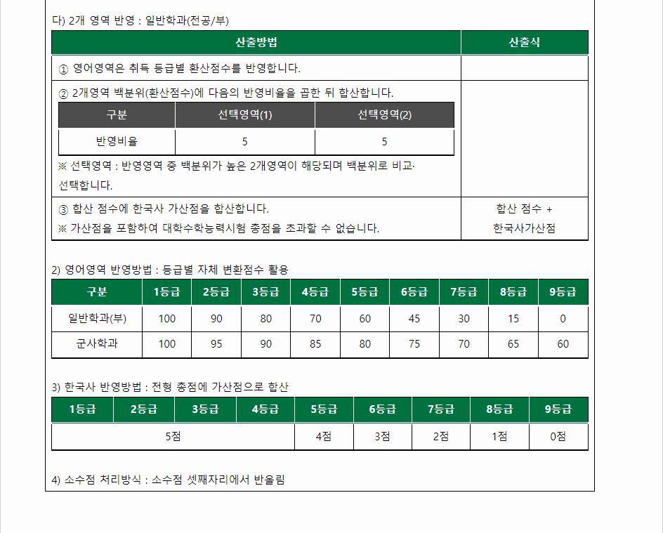 2024학년도 대전대학교 수능위주전형 수능 성적 산출방법
