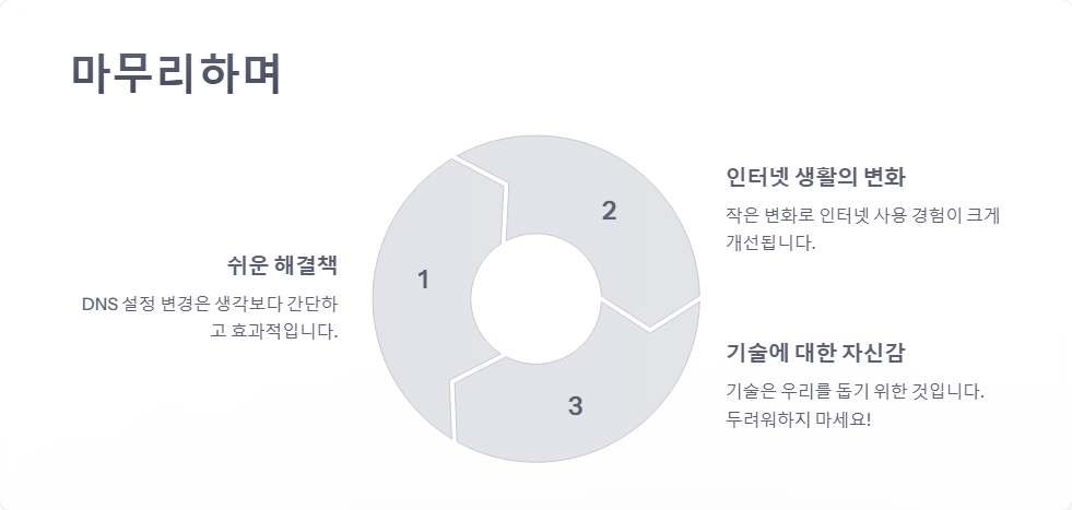 윈도우11 DNS 설정 변경