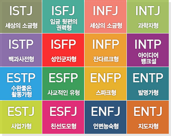 mbti 성격유형