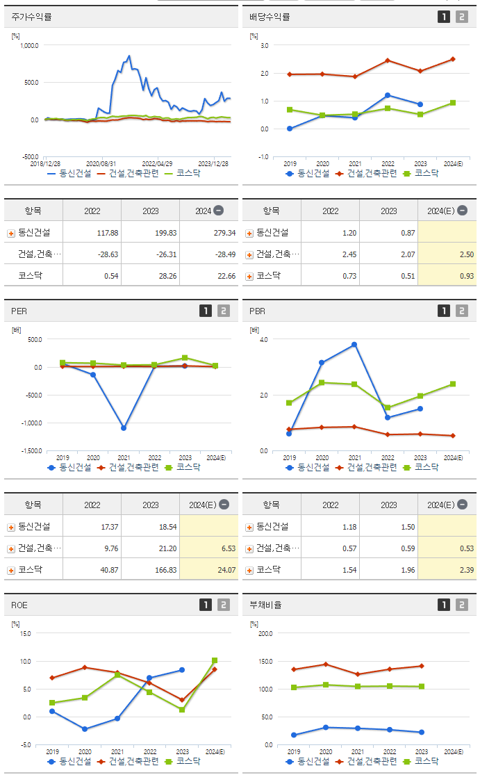 동신건설_섹터분석