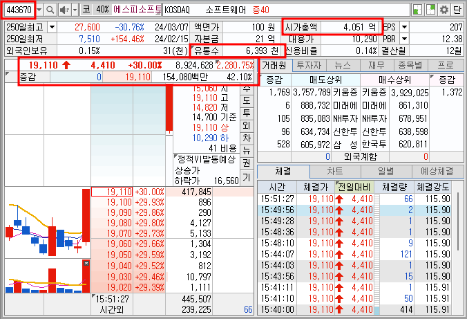 에스피소프트 주가 호가창 기본 정보(24.4.12)