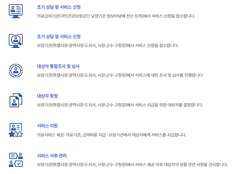 임플란트 틀니 지원 처리절차