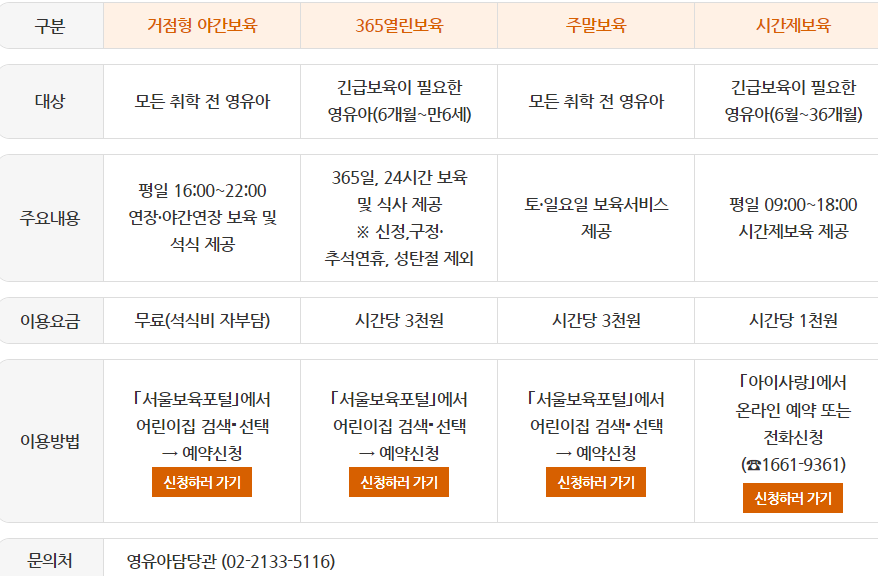 [틈새 보육 SOS서비스] 365일! 24시간! 모든 영유아 긴급보육 지원