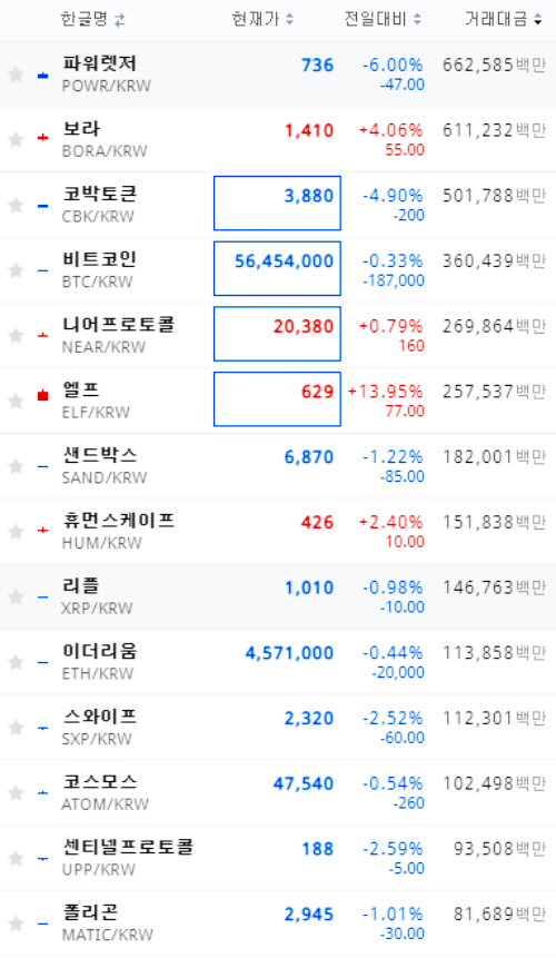 오늘의-전체시세