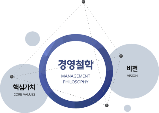 현대자동차 기업 관련 이미지 