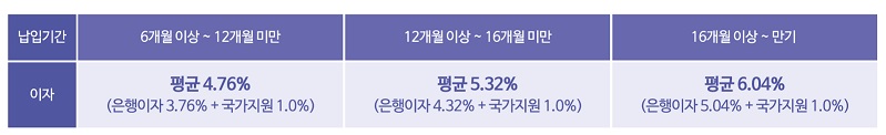 장병내일준비적금