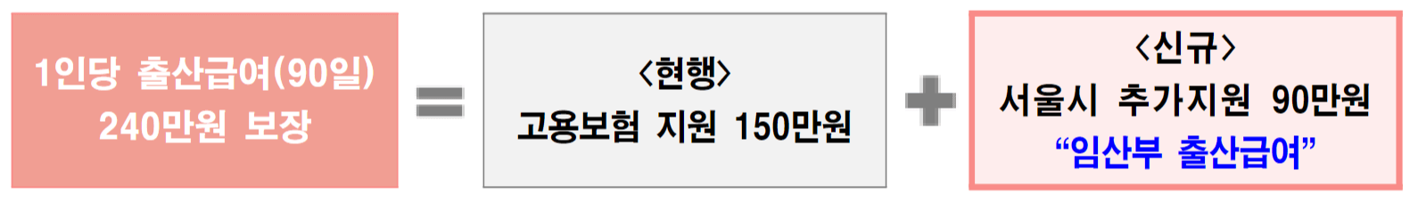 임산부 출산급여 지원 계산표