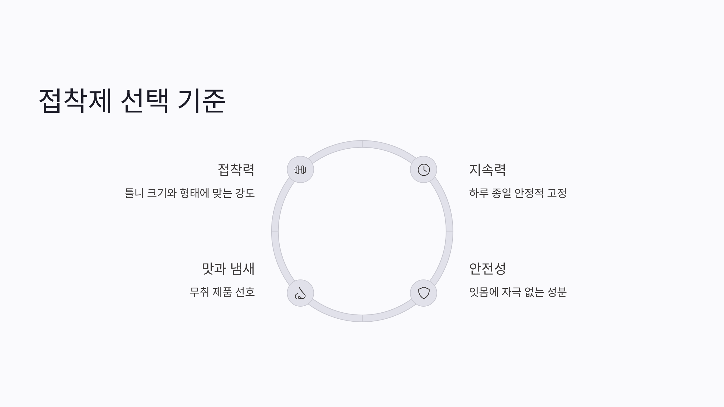틀니 접착제 선택 기준