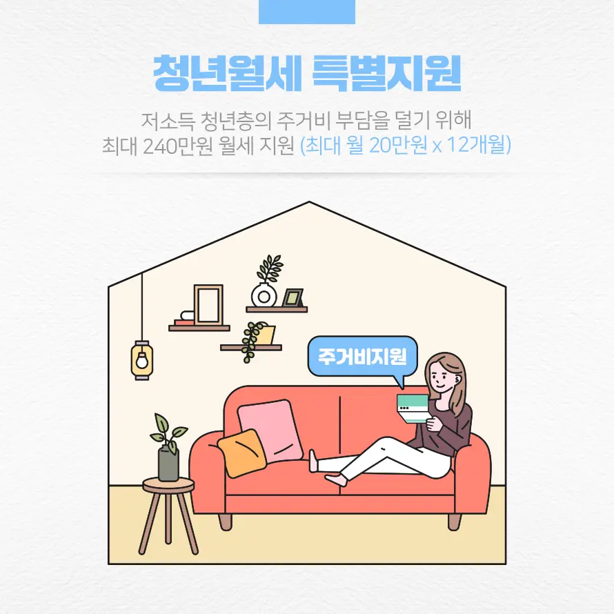 청년월세특별지원