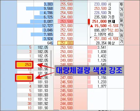 HTS-대량-순간체결량-색상
