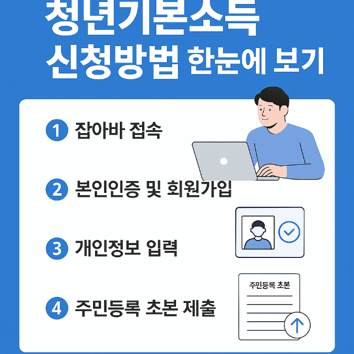청년기본소득 신청