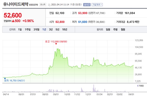 아스트라제네카 관련주 이미지 입니다.