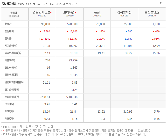 경동인베스트_동종업비교자료