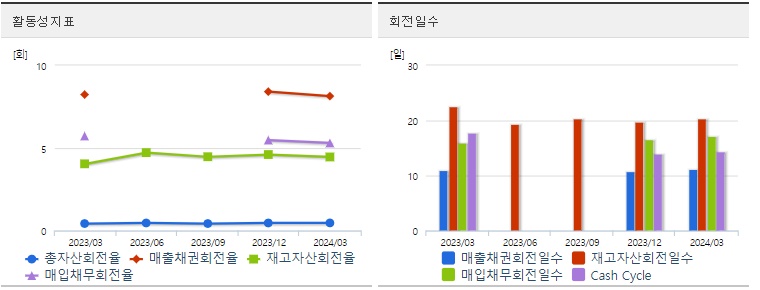 한샘 주가 활동성