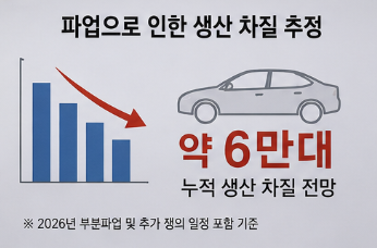 현대차 공장 생산 차질과 출고 영향