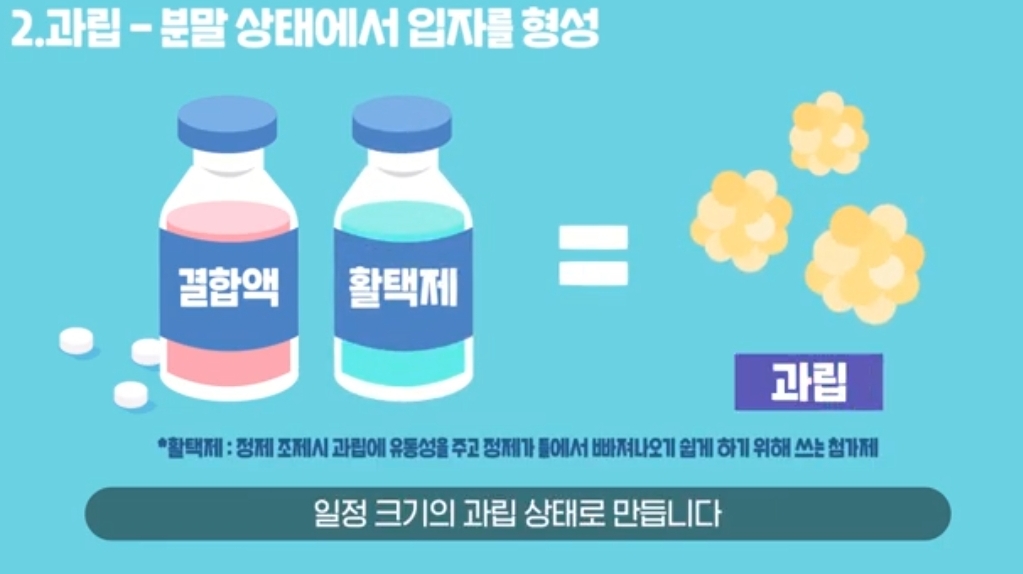 의약품 제조 공정