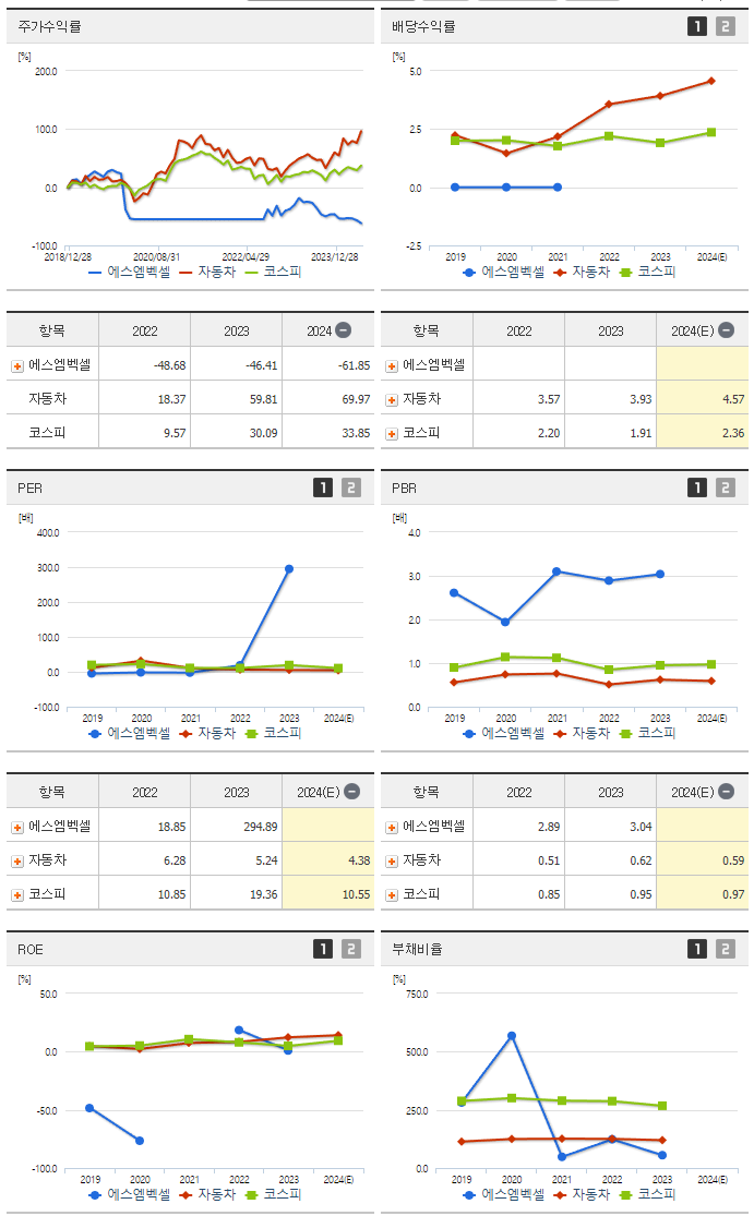 에스엠벡셀_섹터분석