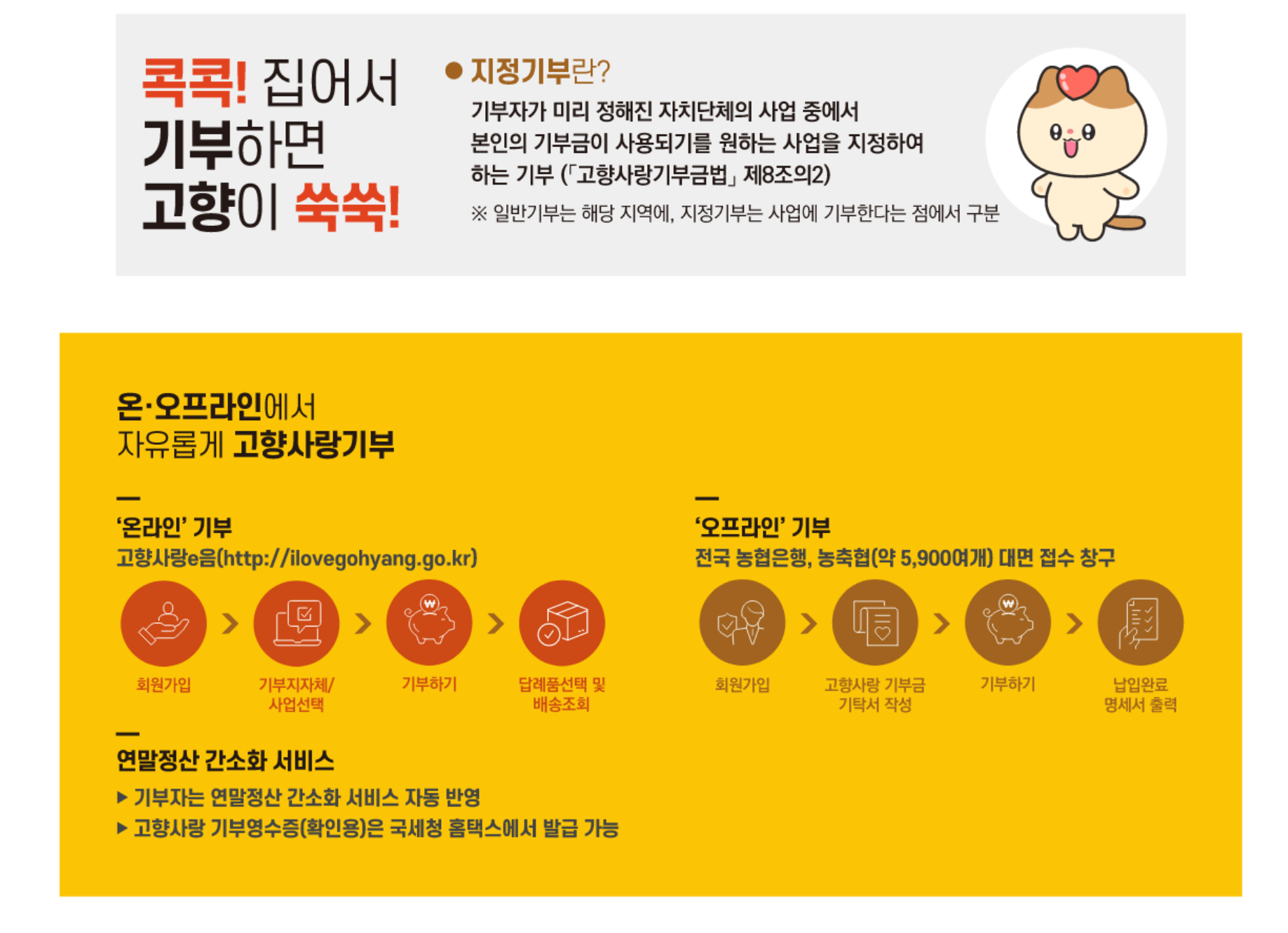 고향사랑기부제와 연말정산
