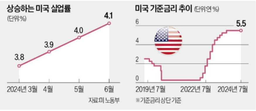 샴의 법칙 이해하기