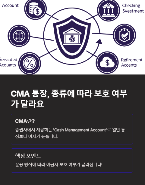 cma 통장 종류에 따라 보호 여부가 달라요
