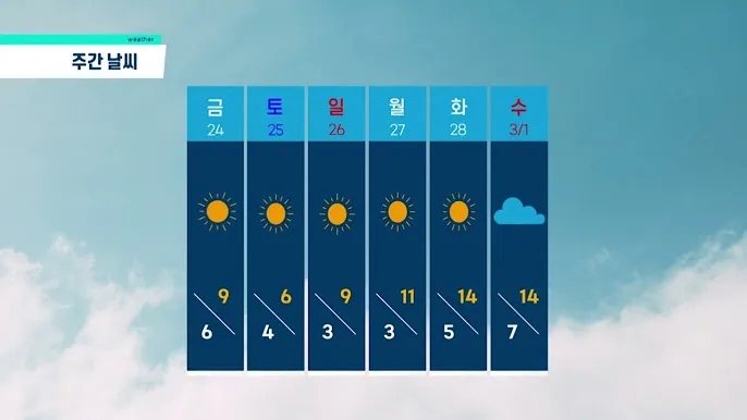 실시간 제주도 제주날씨 주간예보로_1