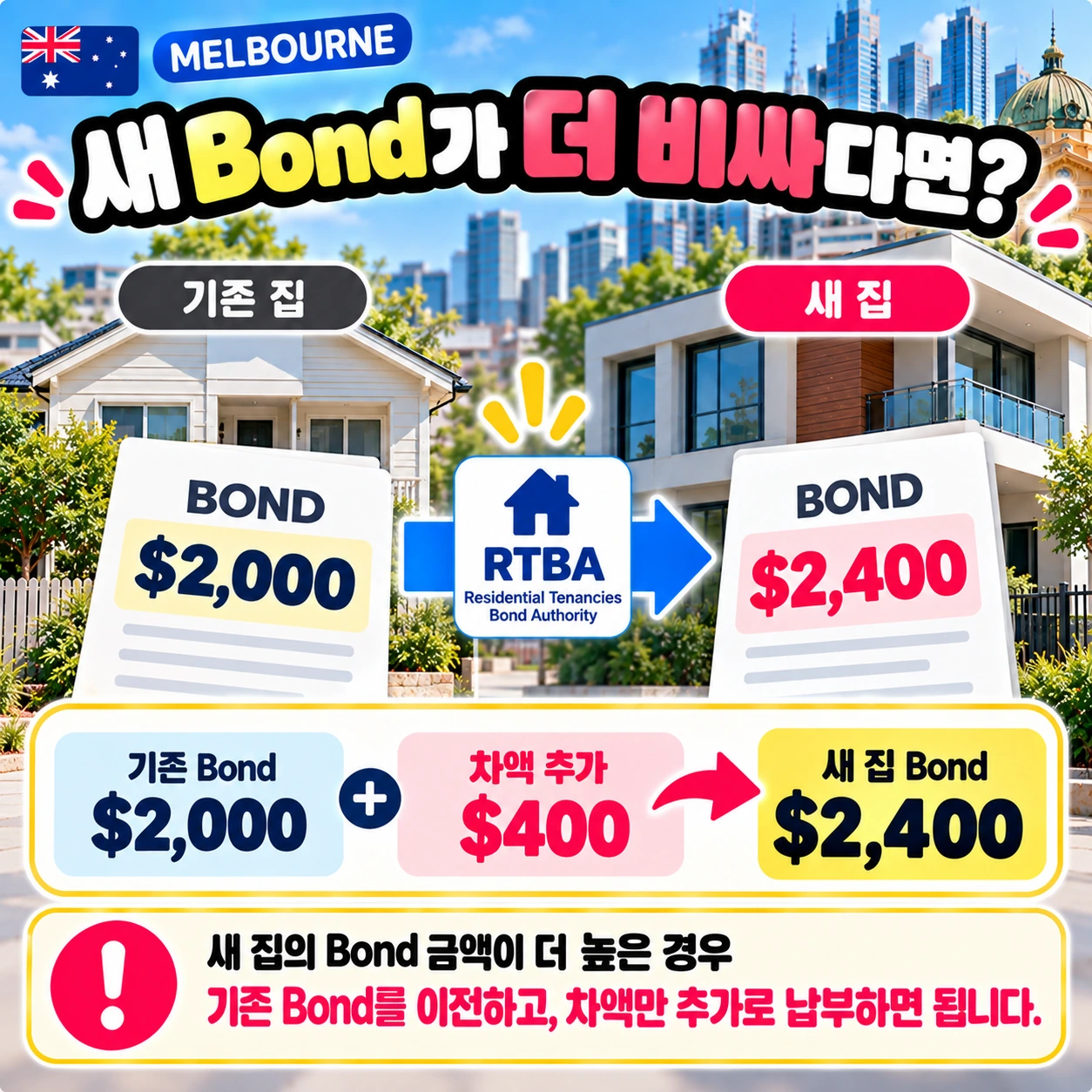 멜버른_Portable_Bond_차액추가지급