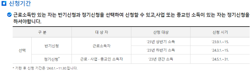 근로장려금 신청기간