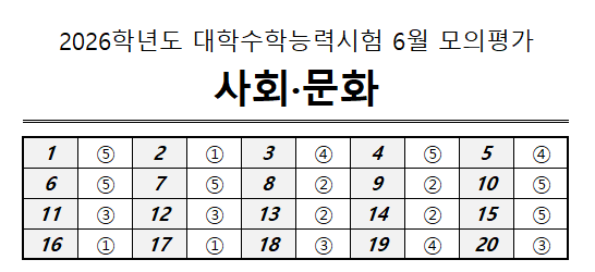 사회 문화 답지