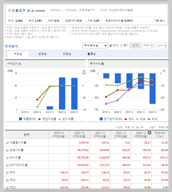 이오플로우 가치 분석
