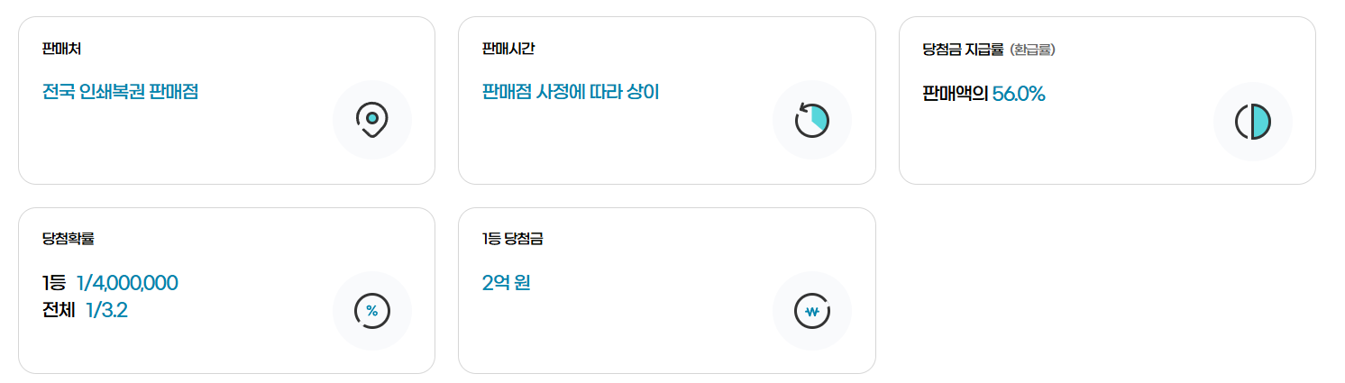 즉석복권 스피또500 1등 확인 방법