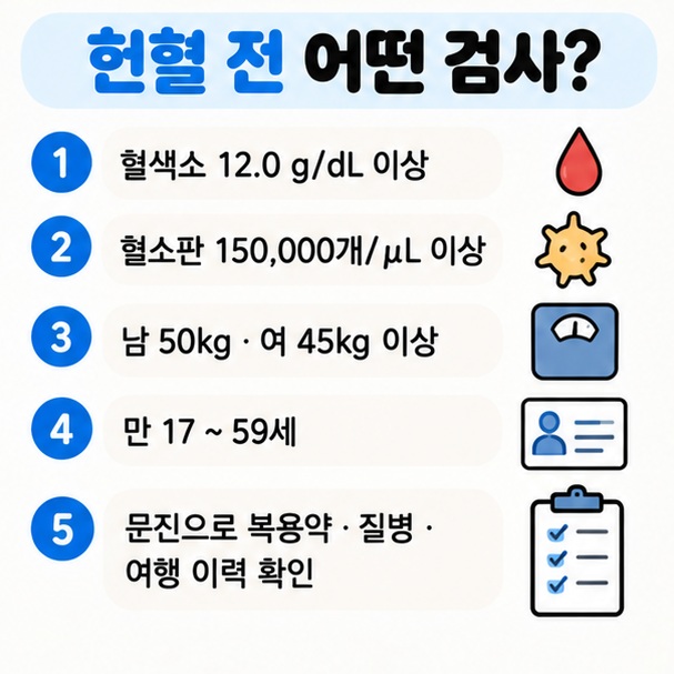 혈색소 혈소판 수 체중 나이 문진 등 혈소판헌혈 전 검사와 기본 조건을 정리한 이미지