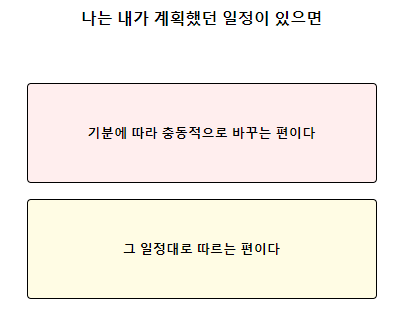 테스트잇 나의 성격 리포트 테스트 검사