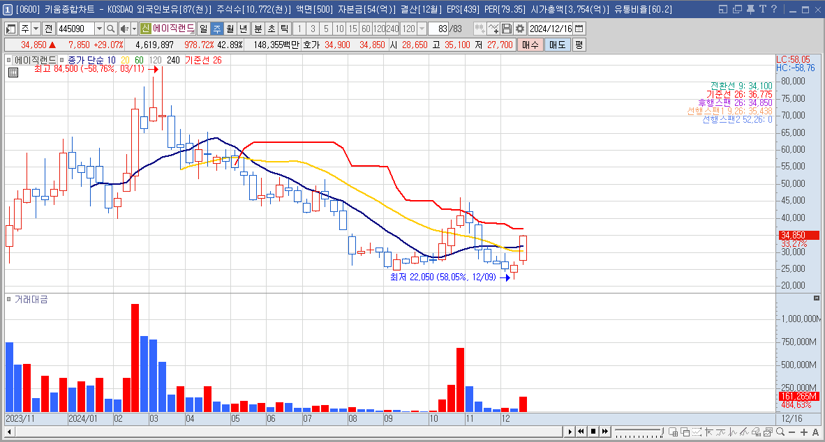 에이직랜드 주가 전만 뉴로모픽 반도체 관련주