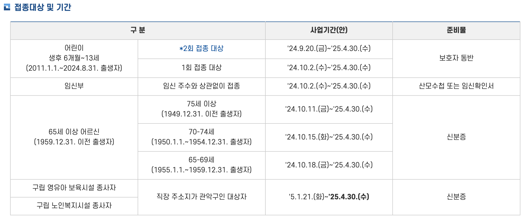 독감 무료접종 대상