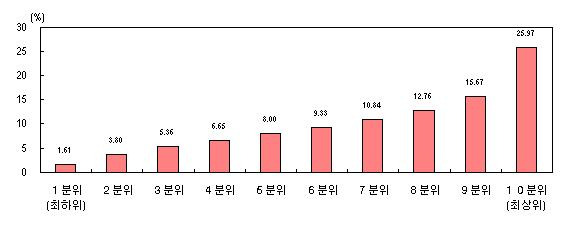 월급만으로는 어렵다… 고소득이 만들어지는 진짜 구조