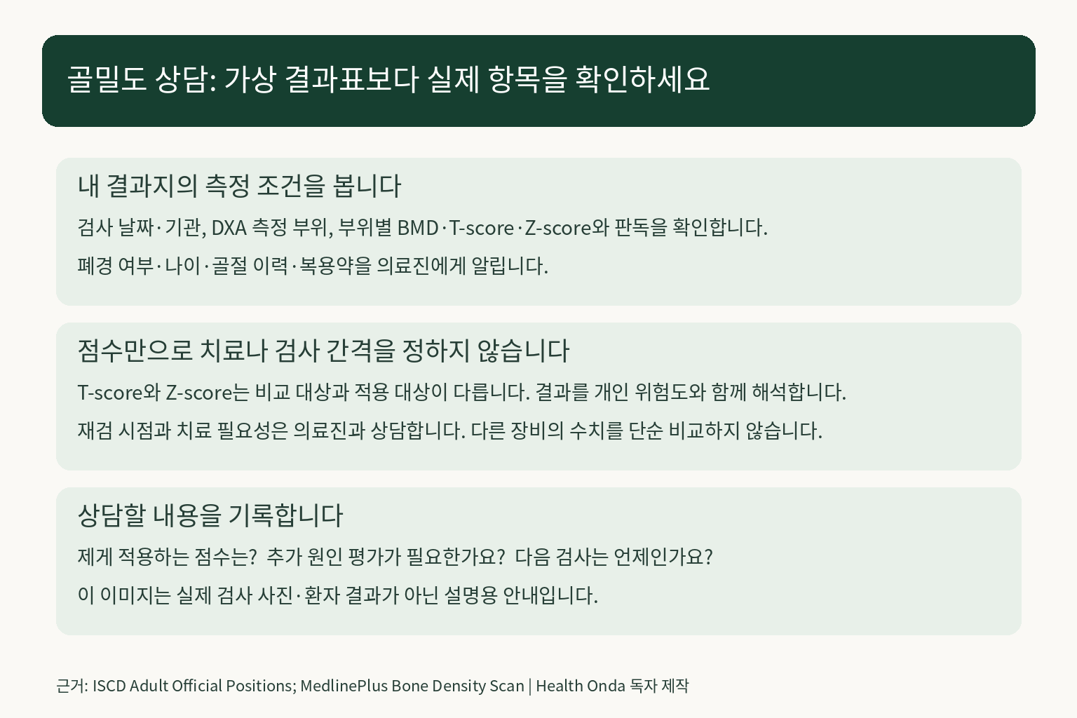 실제 검사 사진이나 환자 결과가 아닌 골밀도 결과지 항목과 개인 위험도·재검 상담 안내