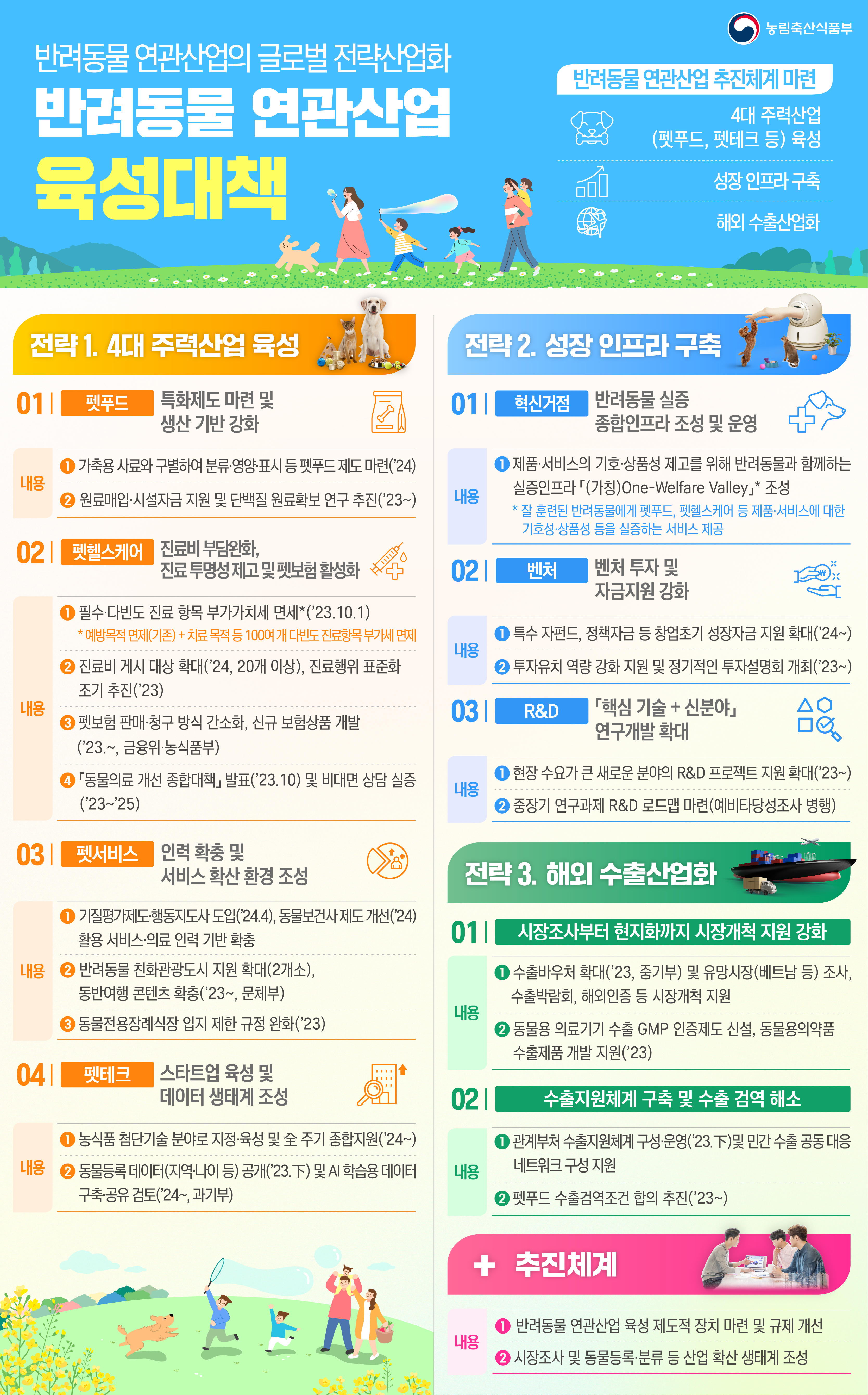 λ°λ €λλ¬Ό μ°κ΄ μ°μ
μ‘μ± λμ±