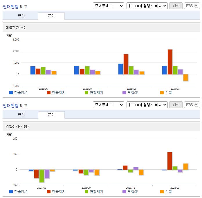 한솔PNS_업종분석