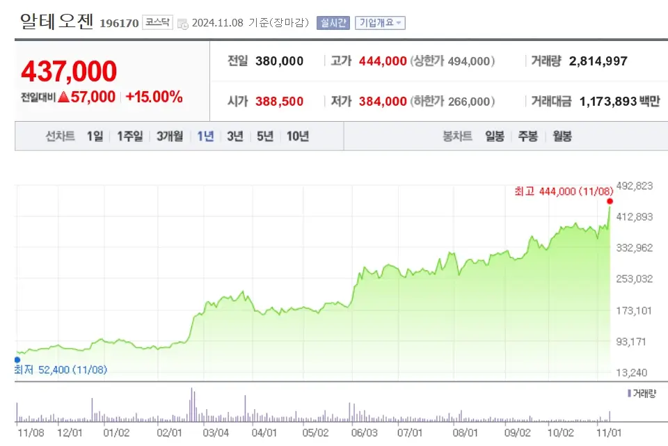 제약 바이오 관련주