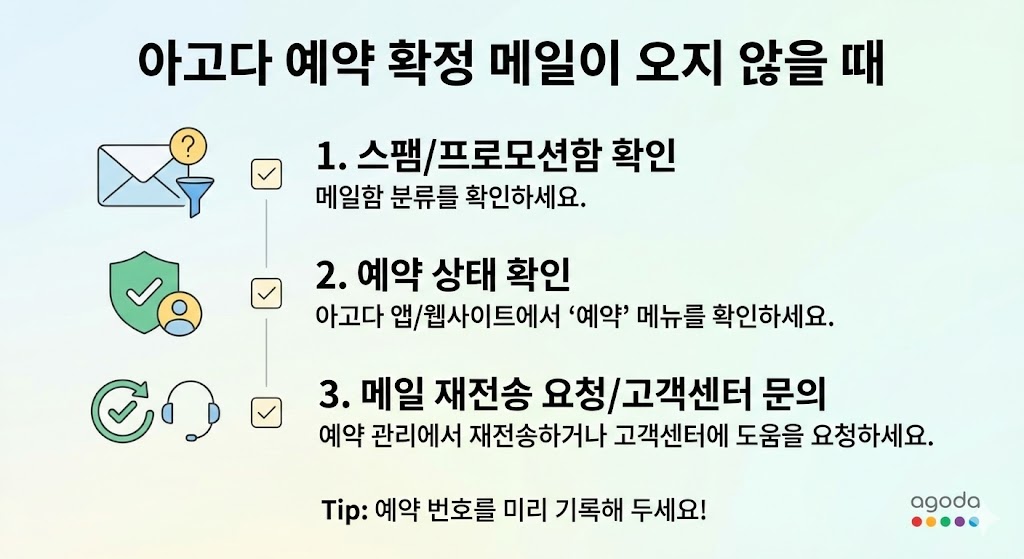 아고다 예약확정 메일 안 옴 해결법 (초보자도 10분이면 끝)
