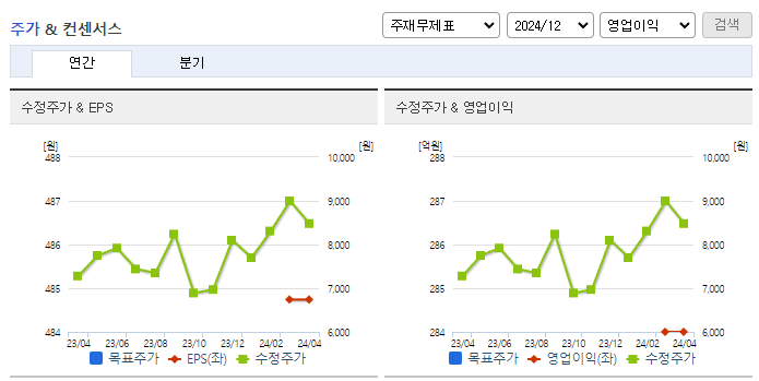 비에이치아이_컨센서스