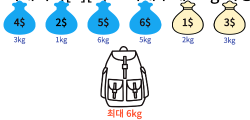 또다른 예시