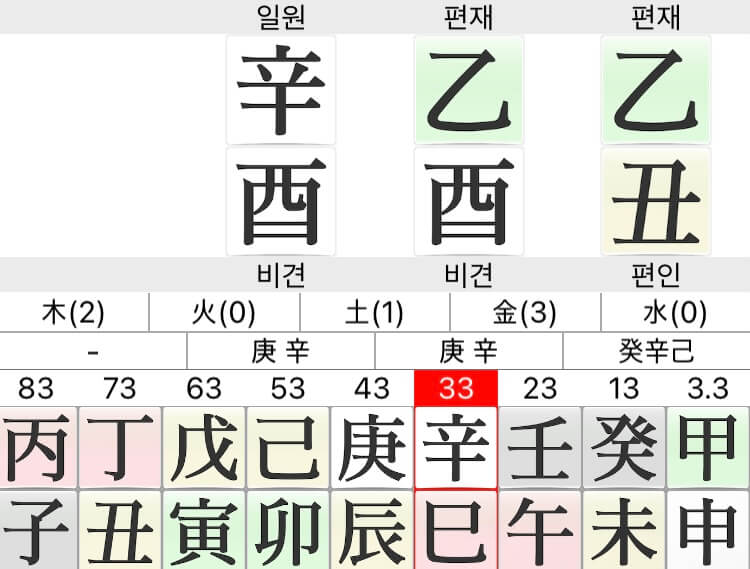 송중기-사주