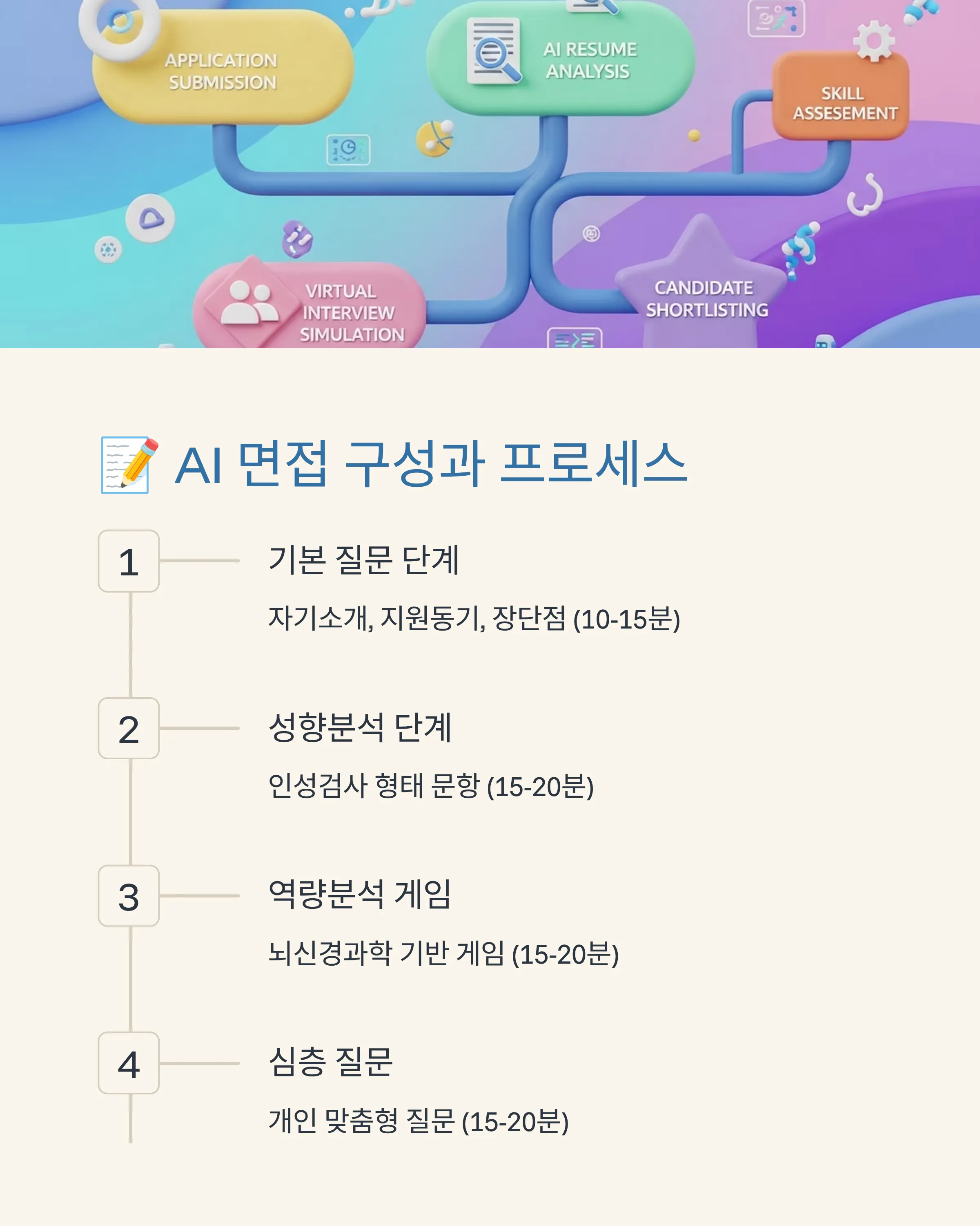 AI 면접 대비 완벽 가이드