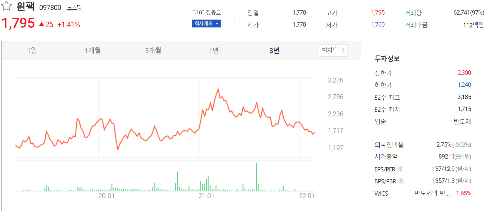 윈팩 - 주가 정보 (2022.03.03)